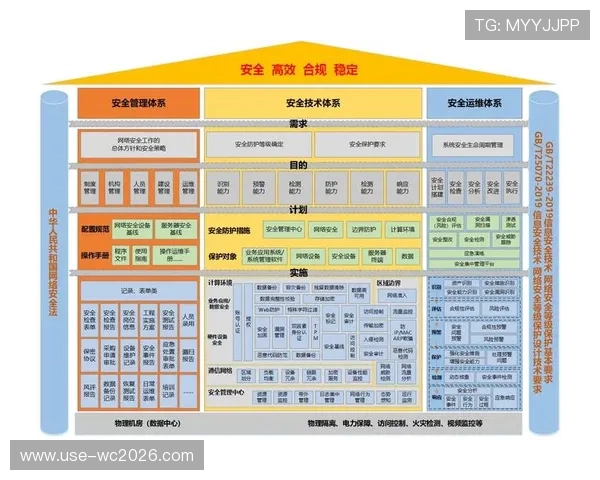 使用MK体育网娱乐app进行体育竞猜的详细操作流程与安全保障措施，保障您的资金安全